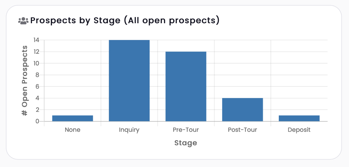 Prospects_by_Stage.png
