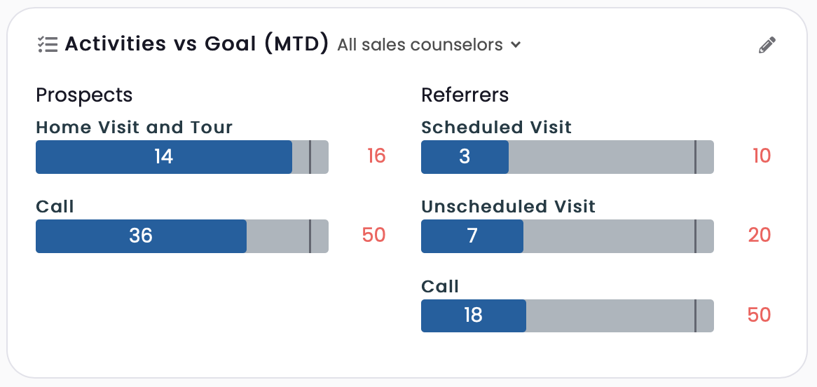 Activities_vs._Goal.png