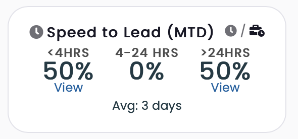Speed_to_Lead.png